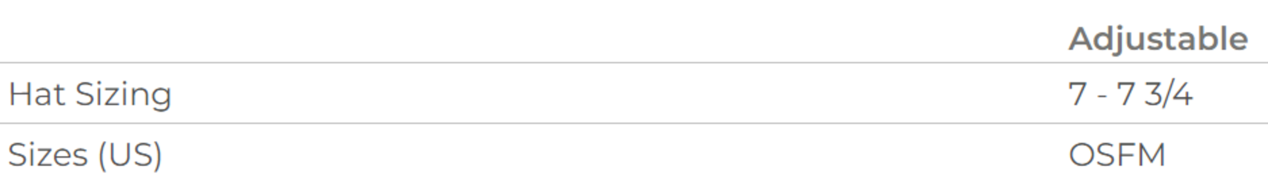 Size chart for a 256 Richardson Umpqua Snapback Cap